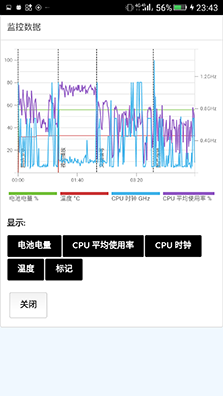 M6性能測(cè)試