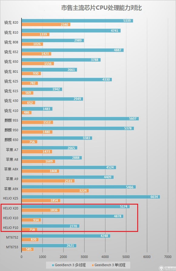 紅米pro和魅藍(lán)note3哪個(gè)好？紅米pro與魅藍(lán)note3哪個(gè)更值得買？