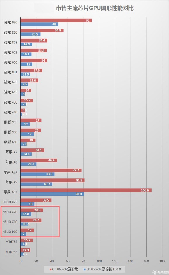 紅米pro和魅藍(lán)note3哪個(gè)好？紅米pro與魅藍(lán)note3哪個(gè)更值得買？
