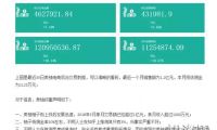 李彥宏在百度世界大會上首秀百度大腦 它有多厲害？