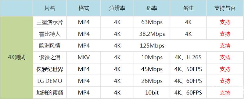 天貓魔盒3Pro本地視頻播放能力測(cè)試