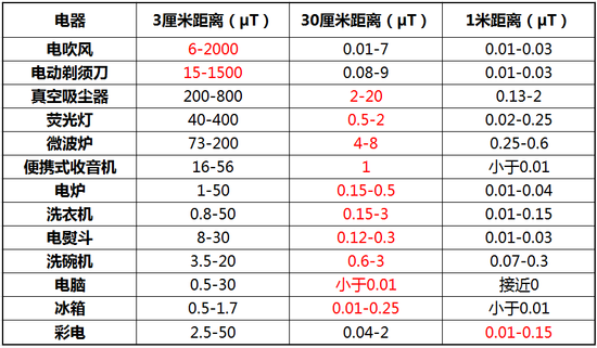 AirPods有輻射危害嗎？無線耳機AirPods輻射真相揭秘