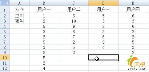 Excel統(tǒng)計(jì)某電話號(hào)碼有多少人打過 三聯(lián)