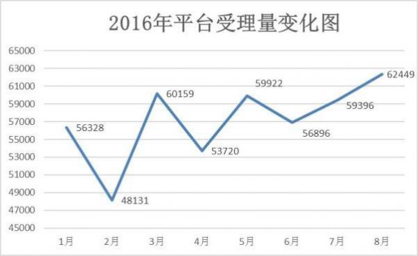 發(fā)改委:網(wǎng)購舉報(bào)4個月增240% 園中園等舉報(bào)最多