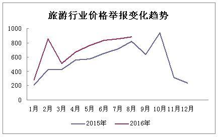 發(fā)改委:網(wǎng)購舉報(bào)4個月增240% 園中園等舉報(bào)最多