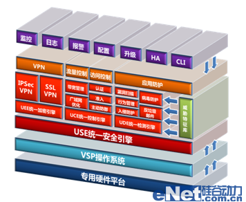 如何才能更安全？防火墻新技術(shù)剖析