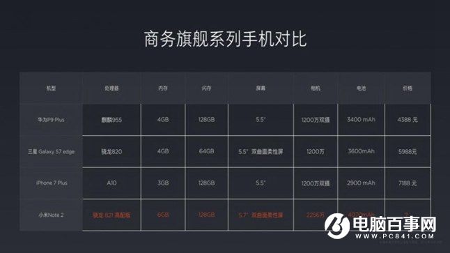 小米Note2怎么樣 小米Note2發(fā)布會圖文回顧