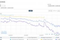 短視頻鼻祖 Vine 死了 我們?yōu)樗鼘懥艘环蒡?yàn)尸報(bào)告