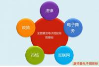 全面實行電子招投標基礎形成，康拓普助你搶占先機
