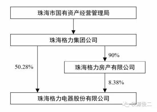 董明珠為什么卸任董事長(zhǎng) 究竟是誰(shuí)逼走了董明珠？