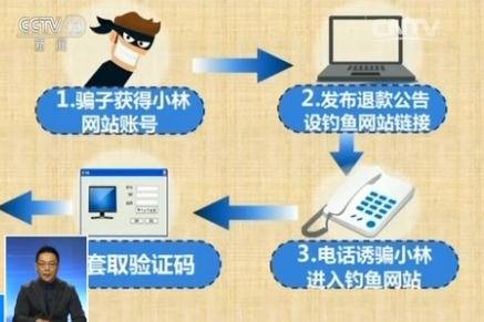 沒錢也被騙：網(wǎng)購(gòu)遇退貨騙局，1小時(shí)被騙16萬(wàn)5