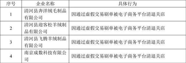 阿里巴巴、京東等反炒信企業聯合發布第一期黑名單
