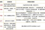 陰陽(yáng)師手游各類資源獲取攻略 陰陽(yáng)師手游資源使用途徑一覽