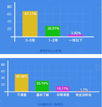 二手手機(jī)平臺交易騙局 你真的能完美閃避嗎?