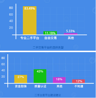 二手手機(jī)平臺交易騙局 你真的能完美閃避嗎?