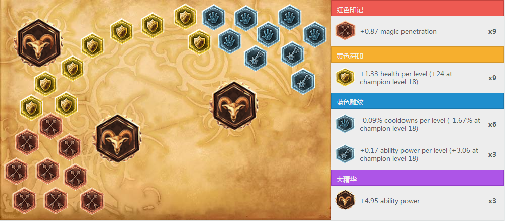 LOL中單吸血鬼新版改動(dòng)殺戮指南 中單吸血鬼怎么玩