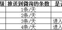 發(fā)改委聯(lián)手阿里打擊刷單 凡公開(kāi)的一律率先查處