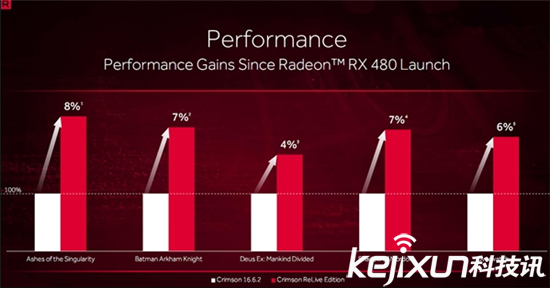 Radeon Crimson ReLive重磅發(fā)布 有望成最熱驅(qū)動(dòng)
