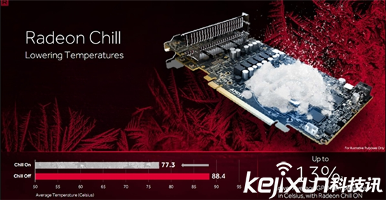 Radeon Crimson ReLive重磅發(fā)布 有望成最熱驅(qū)動(dòng)