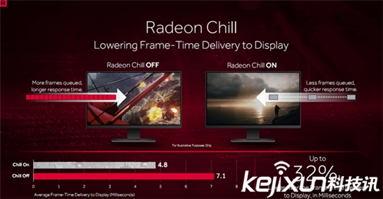 Radeon Crimson ReLive重磅發(fā)布 有望成最熱驅(qū)動(dòng)