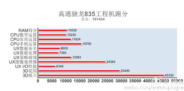 驍龍835安兔兔跑分曝光:秒<a href=/mobile/iphone/ target=_blank class=infotextkey>iPhone</a> 7