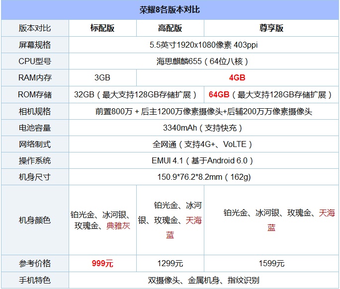 魅藍(lán)X和榮耀6X哪個(gè)好？魅藍(lán)X與榮耀暢玩6X區(qū)別對比