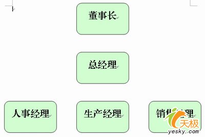 在WPS2005文字中插入組織結(jié)構(gòu)圖的技巧
