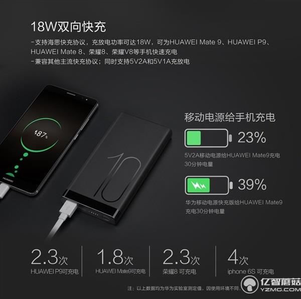 199元！華為發(fā)布高逼格移動(dòng)電源 雙向快充