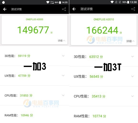 ZUK Edge和一加3T哪個(gè)好？一加3T對比ZUK Edge評測