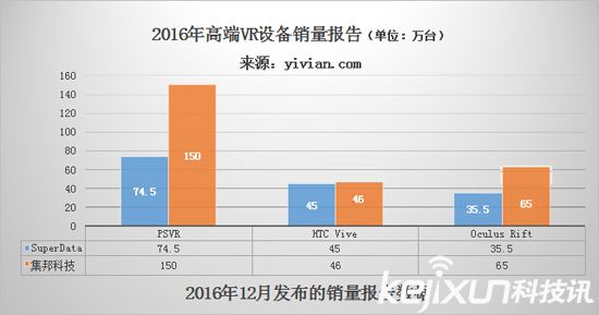 VR元年已過 今年VR行業(yè)如何度過?