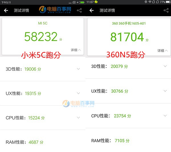 小米5C和360N5哪個(gè)好?360手機(jī)N5與小米5C區(qū)別對(duì)比