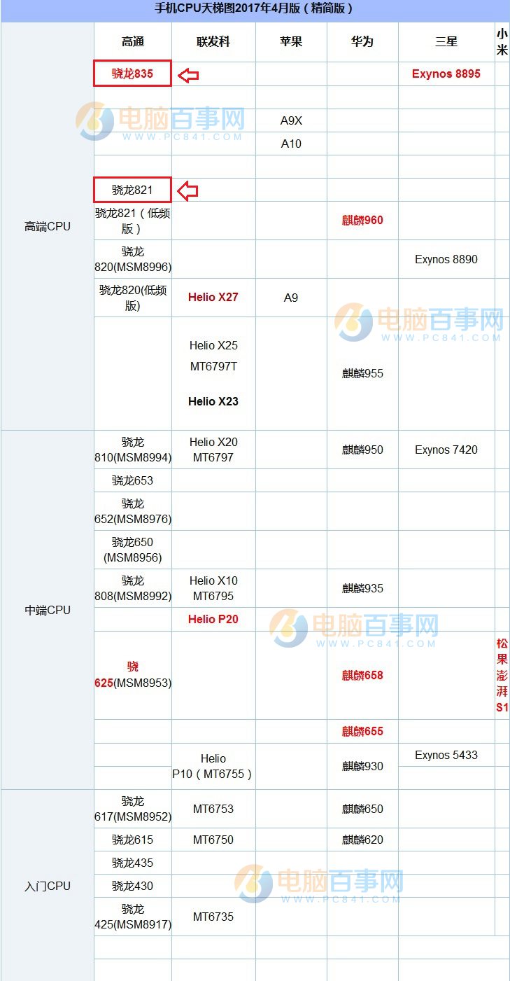 小米6和小米MIX性能哪個(gè)好？安兔兔跑分對比