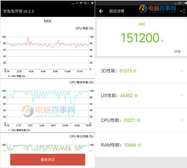 小米6和小米MIX性能哪個(gè)好？安兔兔跑分對比