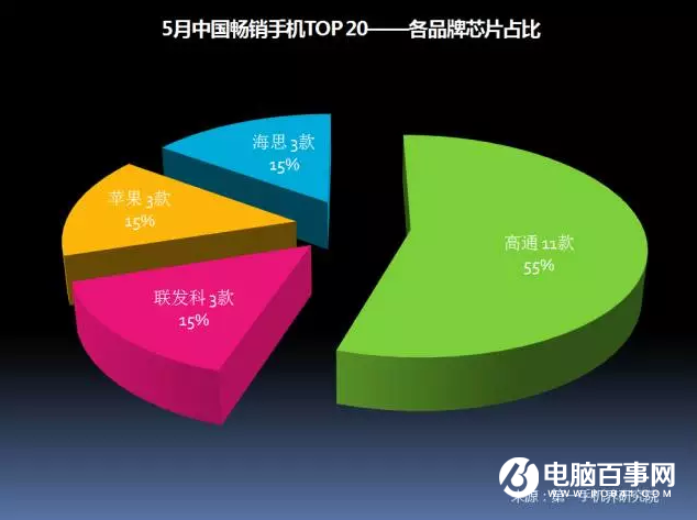 聯發科命懸一線：上攻不利后院失火 被千元機活活拖垮