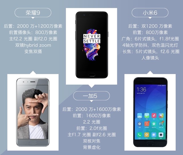 拍照誰更強(qiáng)？一加5 、小米6、榮耀9拍照樣張對比