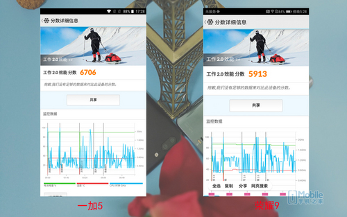 一加5和榮耀9對比評測：實用性再戰(zhàn)顏值 相差300元怎么選？