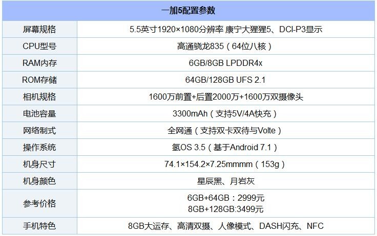 8款驍龍“芯”手機橫比 一加5/小米6/三星S8/堅果Pro/360N5s混戰買誰好？