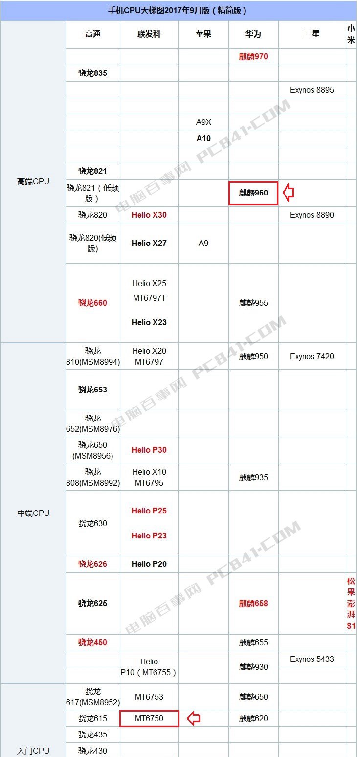 榮耀V9 Play和榮耀V9有什么區(qū)別？榮耀V9對比V9 Play
