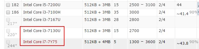 筆記本CPU型號HQ、U、Y含義詳解 擦亮眼睛拒絕被坑 