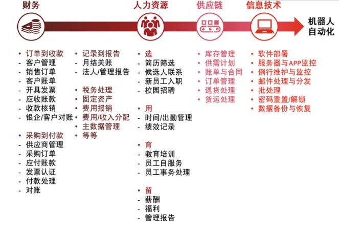 聚焦 財務機器人全面上市 財務人的淘汰危機真的來了！