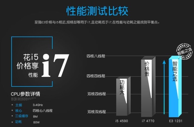 DIY裝機誤區(qū)有哪些？這些硬件誤區(qū)不得不懂