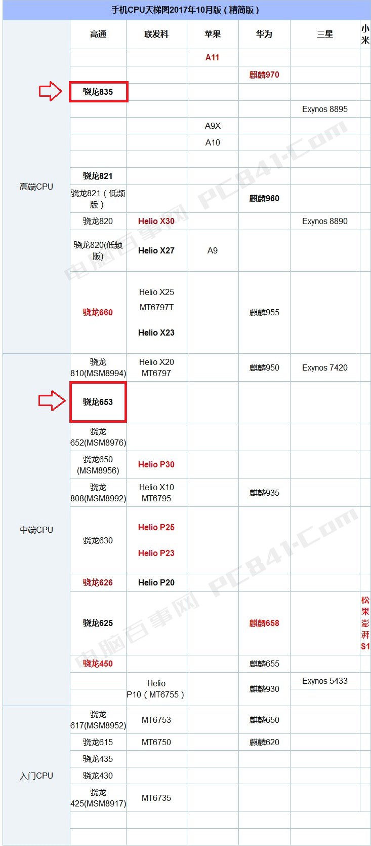 努比亞Z17S和Z17miniS有什么區別_買哪個好？
