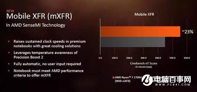 AMD銳龍R5 2500U性能評測 讓Intel八代酷睿也汗顏 !