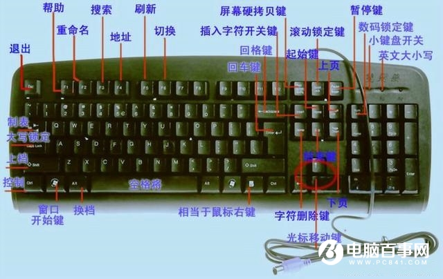 電腦鍵盤上的F1到F12有什么用？