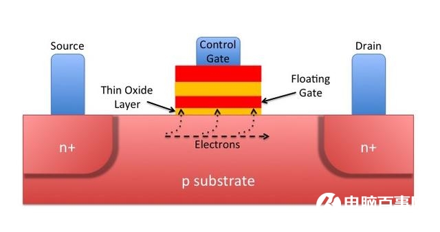 SSD固態硬盤壽命怎么計算？