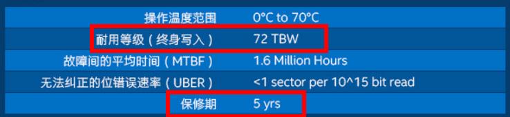 SSD固態硬盤壽命怎么計算？