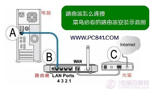 TL-WDR6300怎么設置？TP-Link TL-WDR6300設置教程