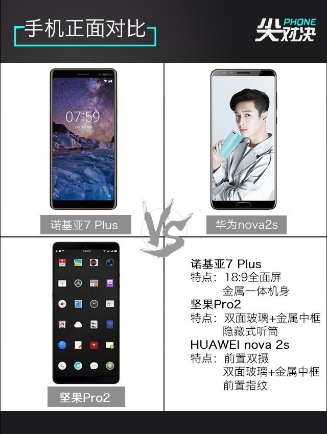 全面屏對(duì)決 諾基亞7 Plus、堅(jiān)果Pro2、華為Nova2s對(duì)比評(píng)測(cè)