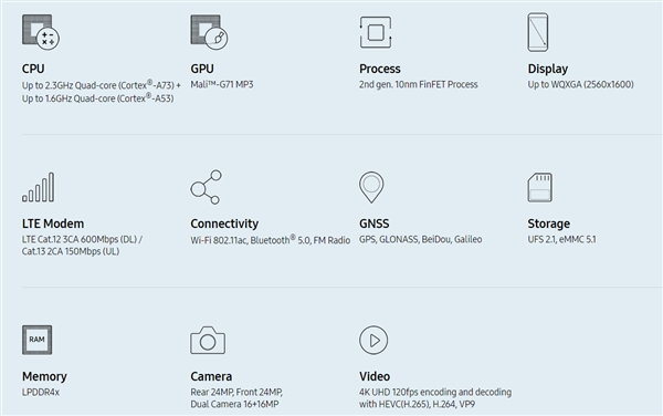 三星Exynos 9610發(fā)布：8核10nm、支持480FPS慢動作