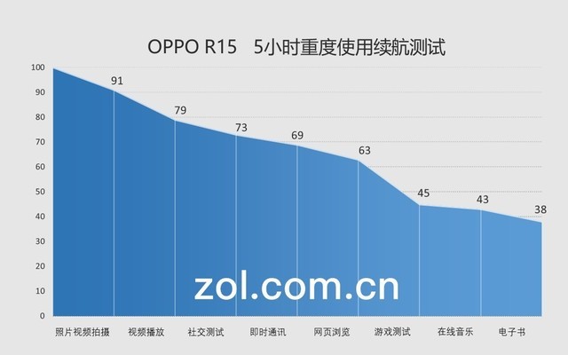 OPPO R15評測：光與影藝術(shù)下的慧與實（待審不發(fā)） 